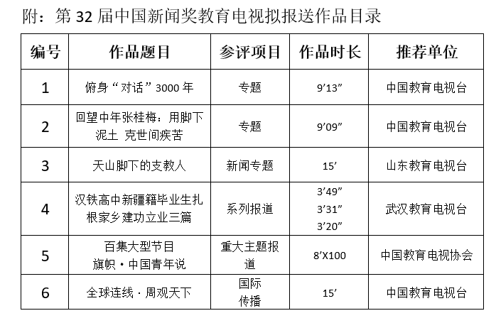 湖南省统计联网直报平台 第三十一届中国新闻奖获奖作品目录