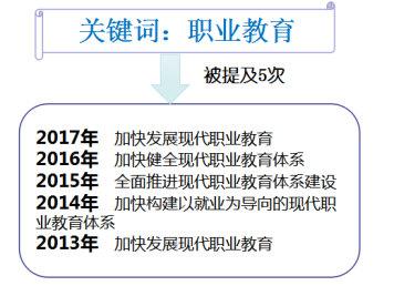 现代职业教育