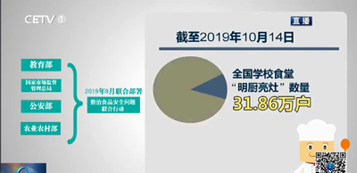 为校园食品安全筑牢“防火墙”