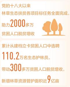 2000多万贫困人口脱贫增收：生态扶贫 惠民富民