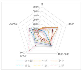 孩子教育，中国父母到底花了多少钱 